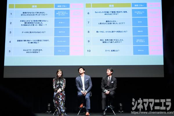 織田、中島、三宅監督が『ボク妻』心理テスト「恋愛ドラマチック度」にこたえる